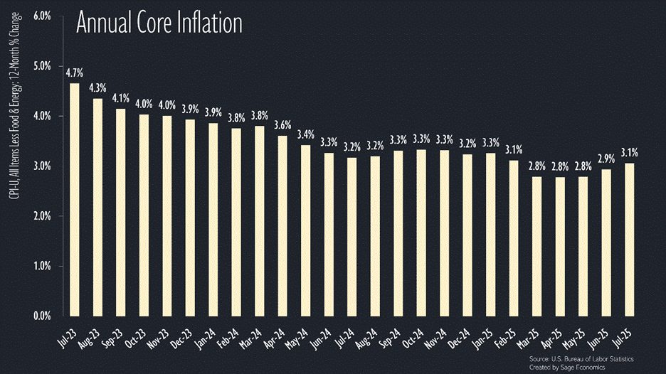 PowerPoint Slide Show  -  Charts_4