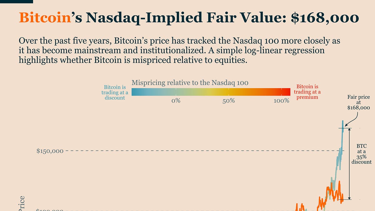 Bitcoin Market Monitor - November 2025 - Ecoinometrics