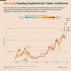 Bitcoin Market Monitor - November 2025