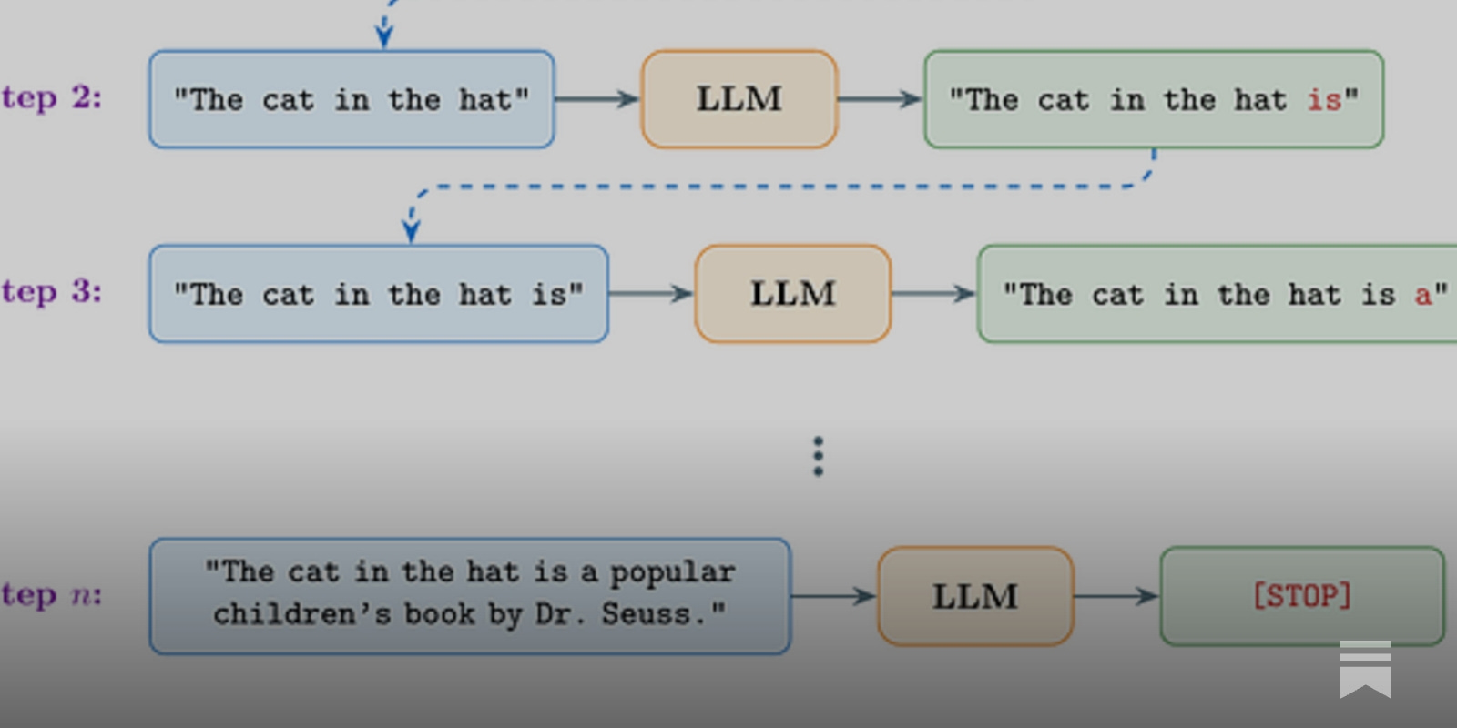Choosing a tech stack in a world where LLMs write all the code