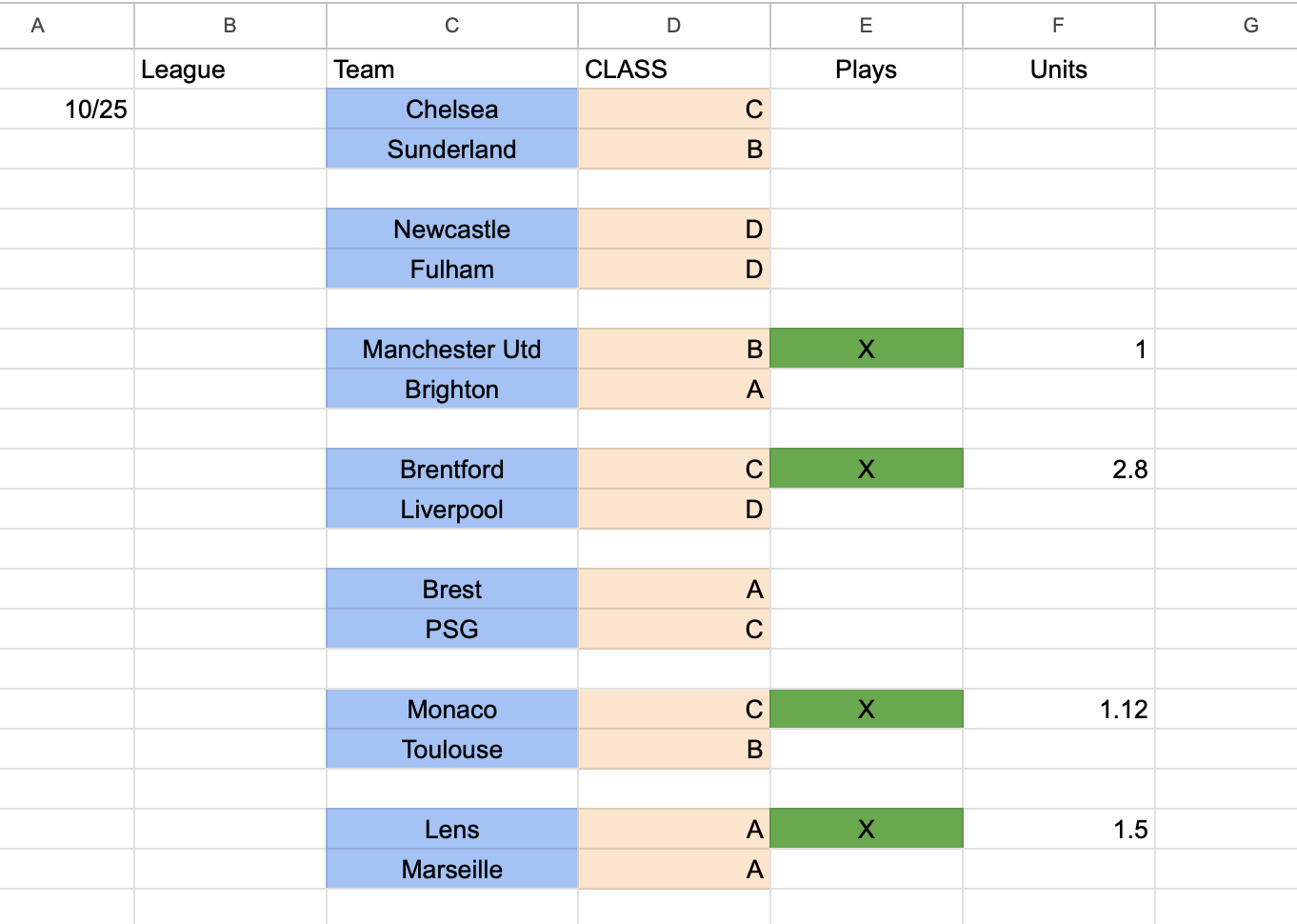 Introducing the Soccer Form Model - MG