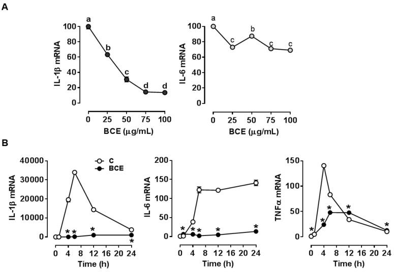 An external file that holds a picture, illustration, etc.
Object name is nutrients-11-00975-g001.jpg
