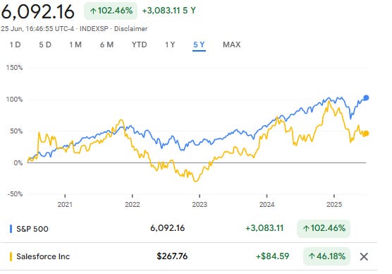 A graph of a stock market

AI-generated content may be incorrect.