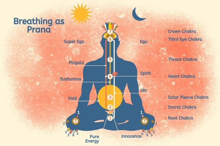 Breathing As Prana Breathing As Prana
