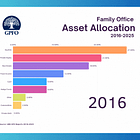 Family Office Insider (FOI) | June 2025