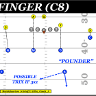 Amplifying 2-man concepts: Fist, Finger, Pounder