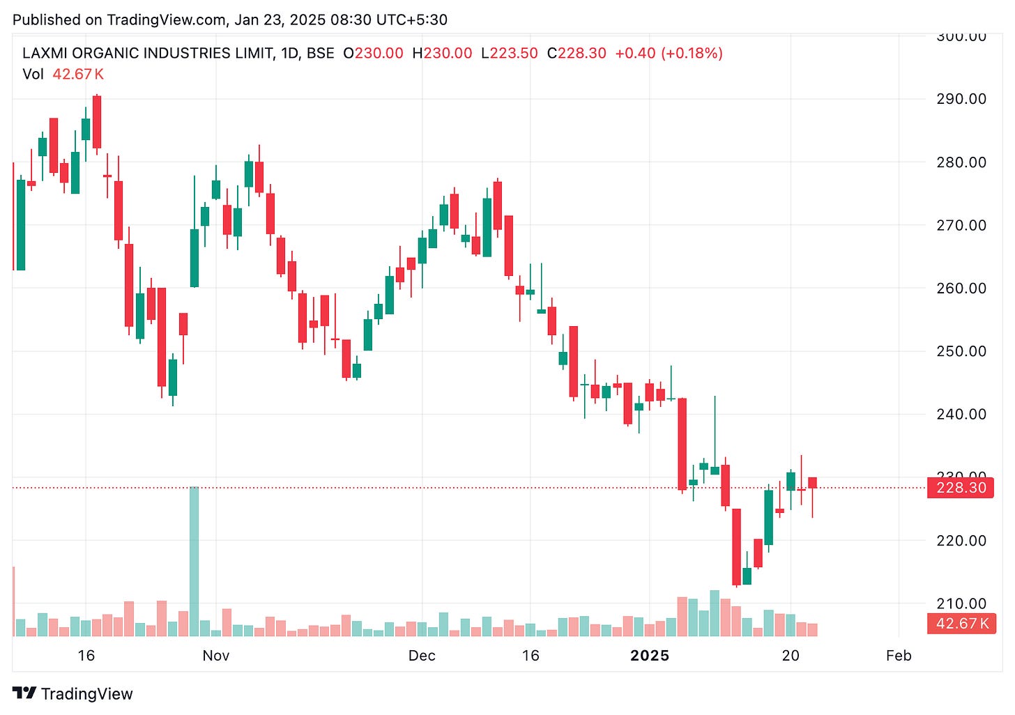 TradingView chart TradingView chart