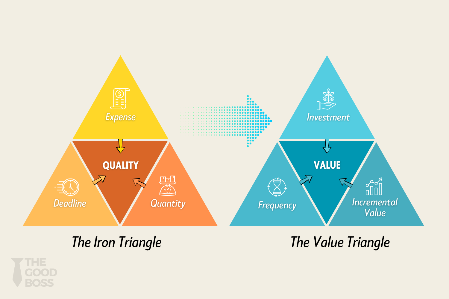 The 25 Essential Tools in Your Leadership Toolbox