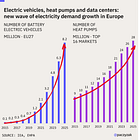 The race for energy