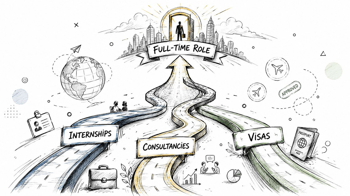 A hand-drawn illustration showing three pathways merging towards a professional career door labeled Full-Time Role. A hand-drawn illustration showing three pathways merging towards a professional career door labeled Full-Time Role.