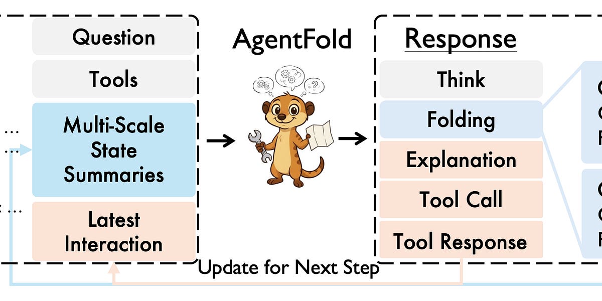 🥇Top AI Papers of the Week