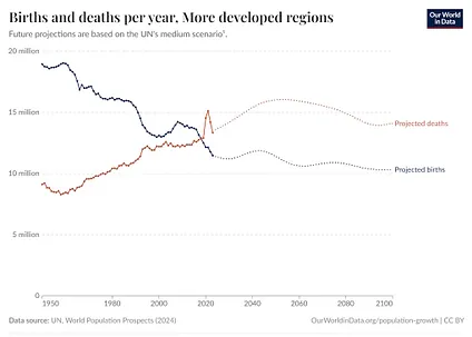 Comments – The giant basket case countries – by Noah Smith – Noahpinion | Noah Smith