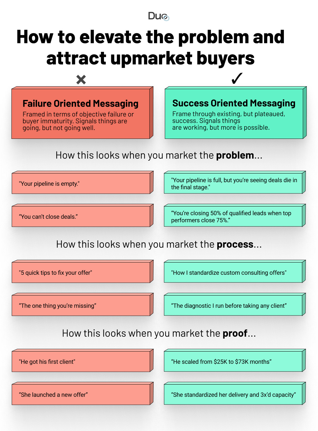 Elevate The Problem: How solos turn cheap problems into premium ...