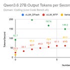 DFlash vs MTP: Qwen3.6 Speculative Decoding Benchmarks with vLLM and llama.cpp