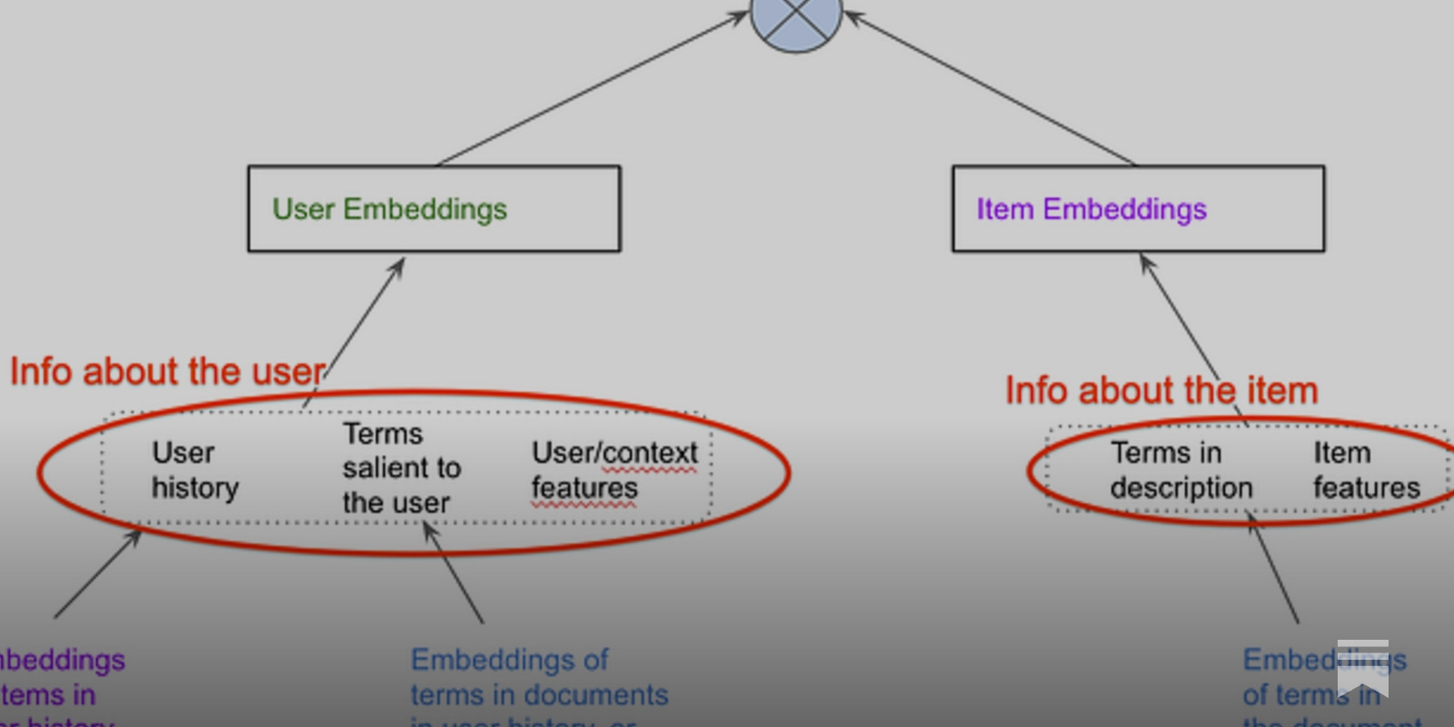 https://recsysml.substack.com/p/two-tower-models-for-retrieval-of social preview image