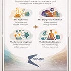 The Archetypes of The New Human