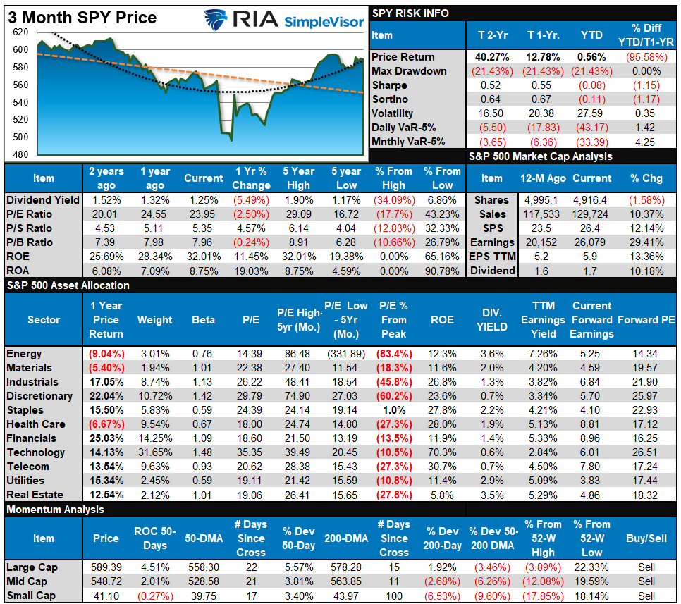 S&P 500 Tear Sheet