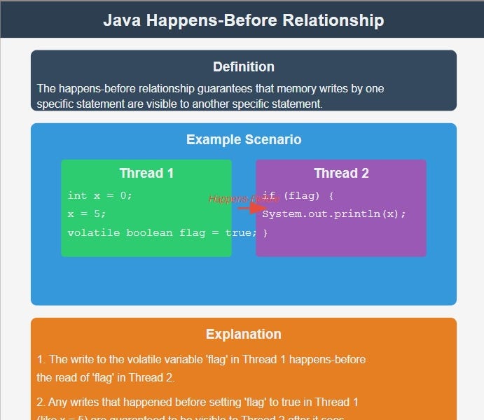 Java Memory Model and Happens Before? How does it Work?