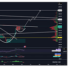 Ethereum Is About to Start Making Its Move to $4100