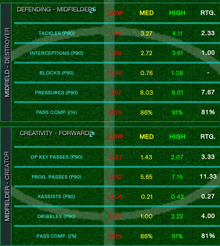 Football Manager 2023 Kwon Hyeok-Kyu