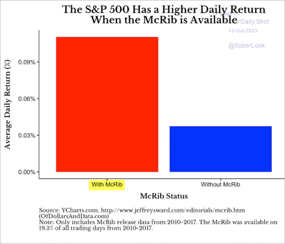 A screenshot of a graph
Description automatically generated A screenshot of a graph
Description automatically generated