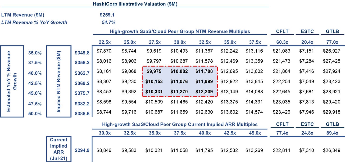 618c40d3c6b9d9763d32583e Valuation