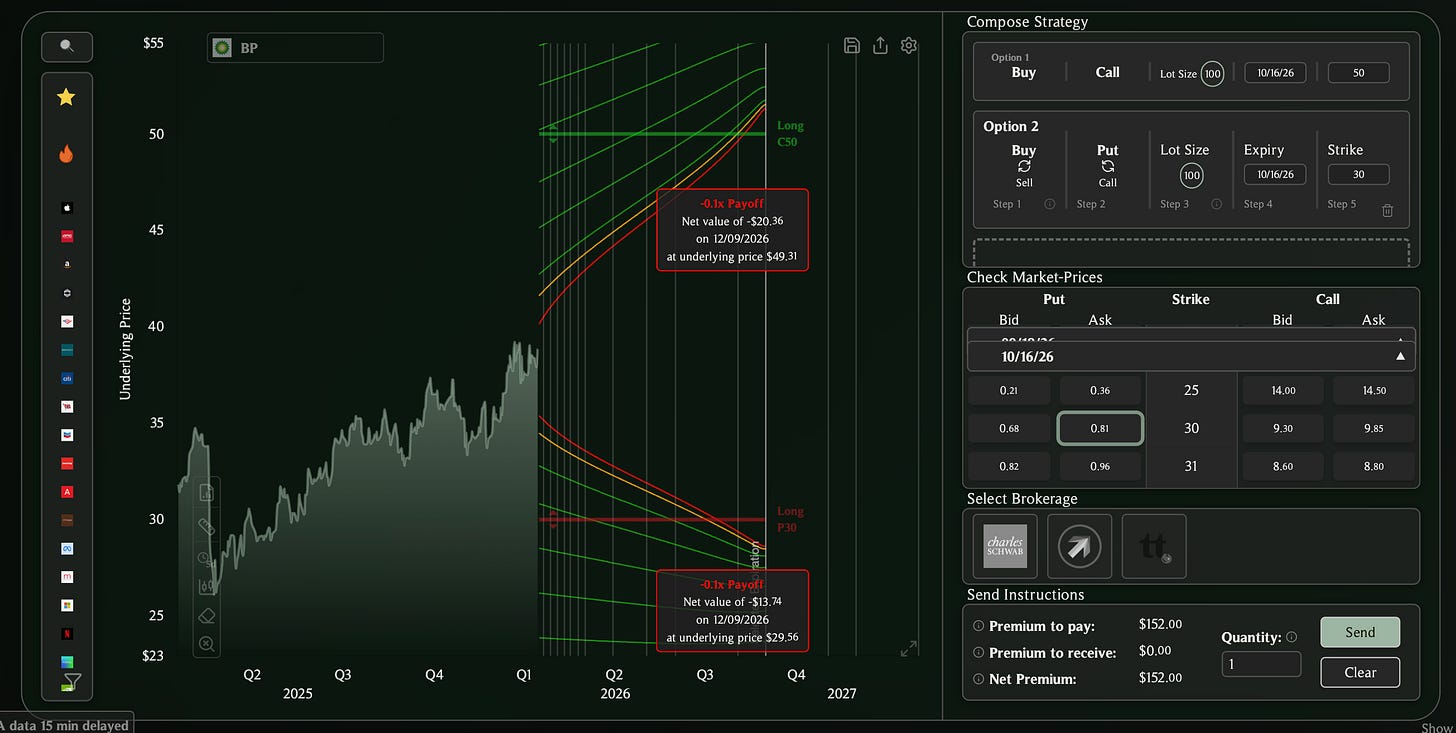 A strangle strategy composed in OptiView with OTM put and OTM call, showing two negative payoffs at different underlying price assumptions