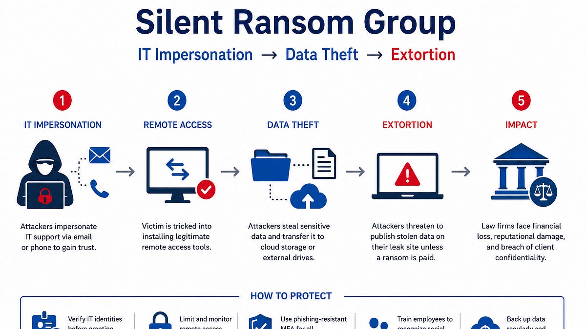 Silent Ransom Group: A Comprehensive Analysis by CyberMaterial and Sofia