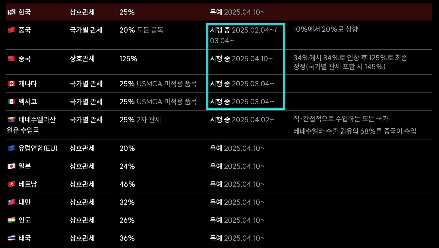 트럼프는 왜 관세로 세계를 뒤흔들었나? 생각보다 기묘한 이야기