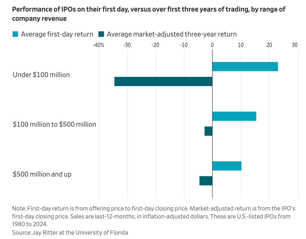 Less Risk Png Some quick thoughts on Anthropic, mega IPOs, and ‘existential risks to ...