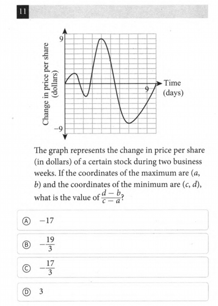 TWO Digital SAT Questions You Need To Know for MARCH