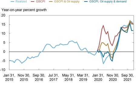 Chart. Global Supply Factors Are Related To The Recent Surge in PPI in the U.S. Chart. Global Supply Factors Are Related To The Recent Surge in PPI in the U.S.
