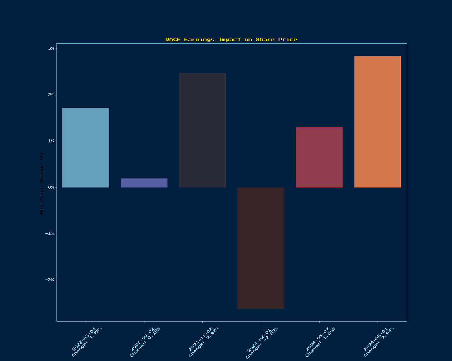 Generated Chart 6