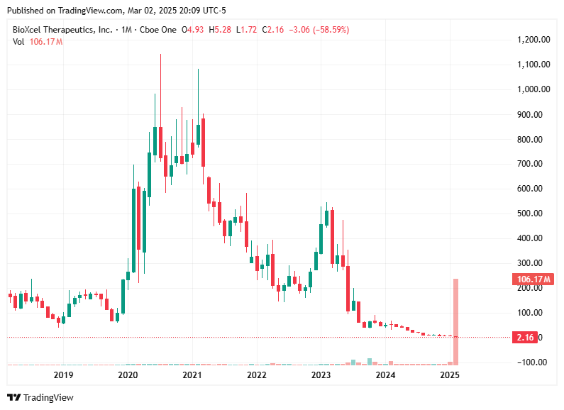TradingView chart TradingView chart