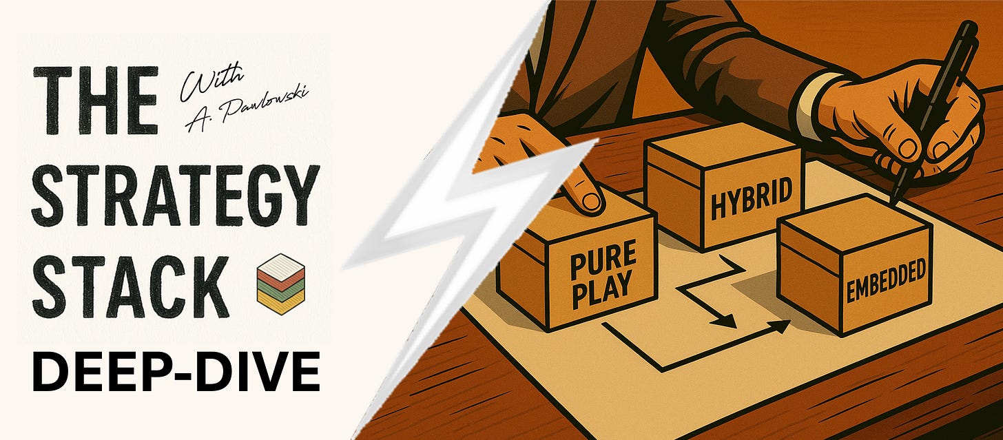 Visualization of pure play, hybrid, and embedded business models — showing how hybridization creates compounding flywheels. Visualization of pure play, hybrid, and embedded business models — showing how hybridization creates compounding flywheels.