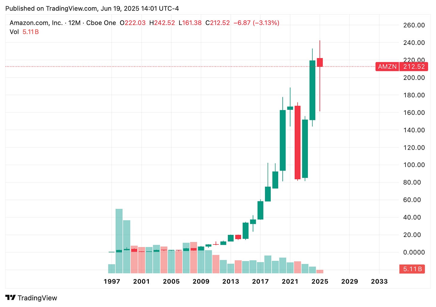 TradingView chart TradingView chart