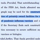 Congress Wants $3.3 Billion for Future Influenza Pandemic, Vaccines, Other Medical Countermeasures: H.R. 9260
