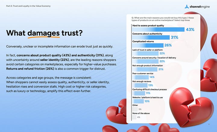 A few screenshots of the marketplace shopping behavior report 2026