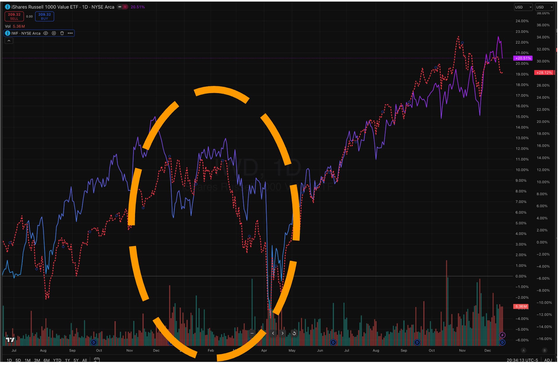 2026 年Q1，美股可能會讓你想起2025 年初那段時間- MimiVsJames美股即時策略分享