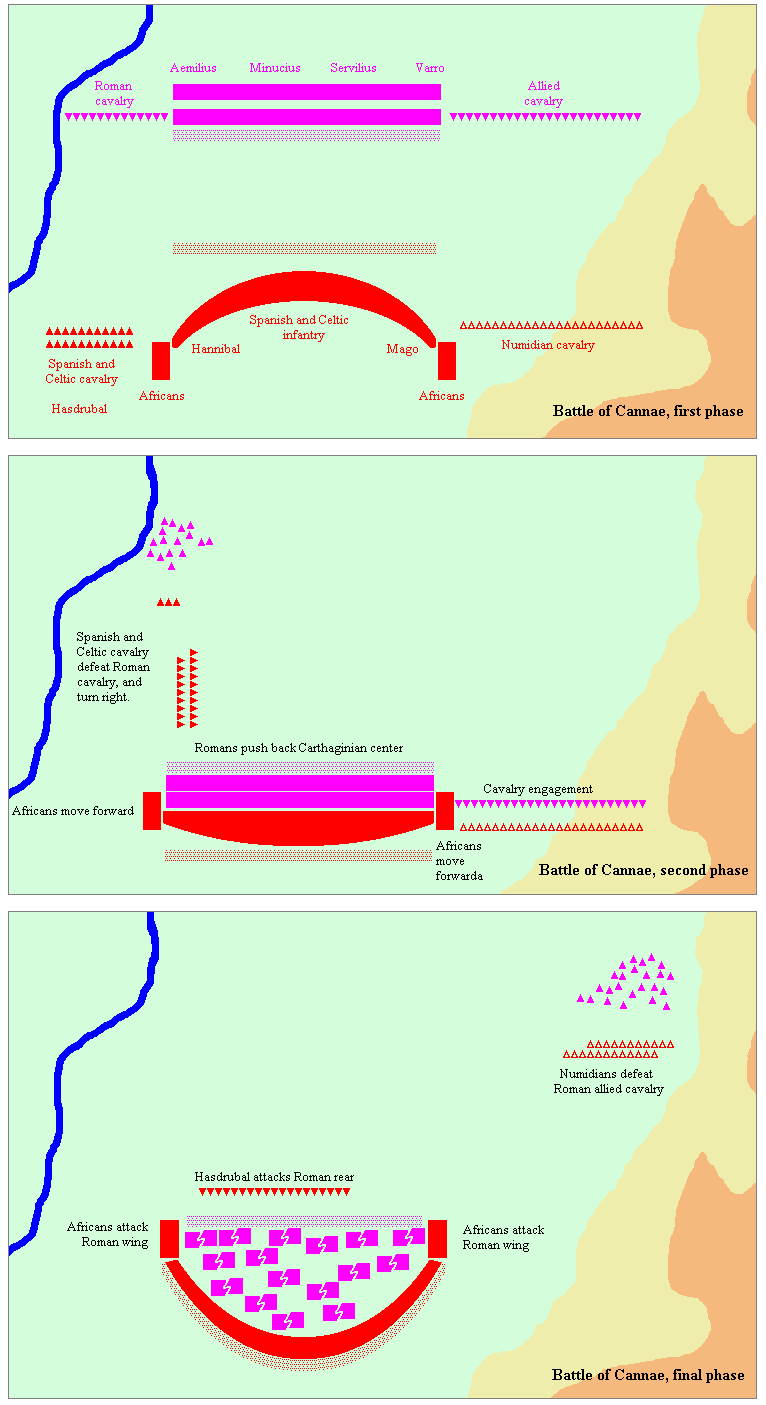 Map of the battle at Cannae - Livius