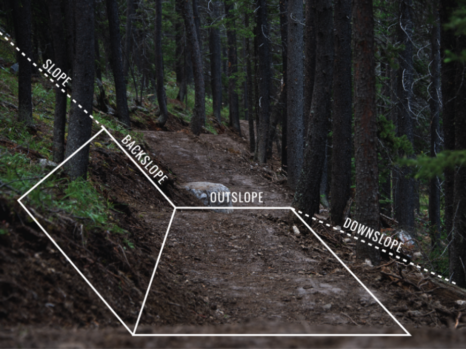 Dirt Meets Data: How Digital Tools are Transforming Trail Planning and ...