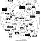 Wicked stillness and meaningful movement