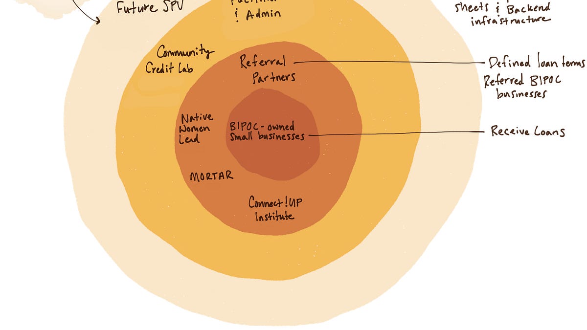 First Method Lending Behind the scenes: building a character-based lending fund