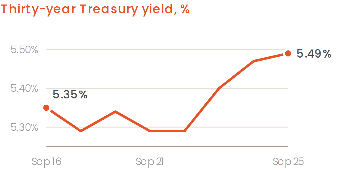 US 30 year bond week 38 2026 US 30 year bond week 38 2026