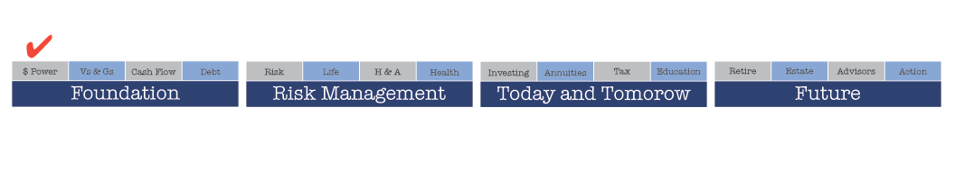 Tim's Financial Planning Timeline 2-01