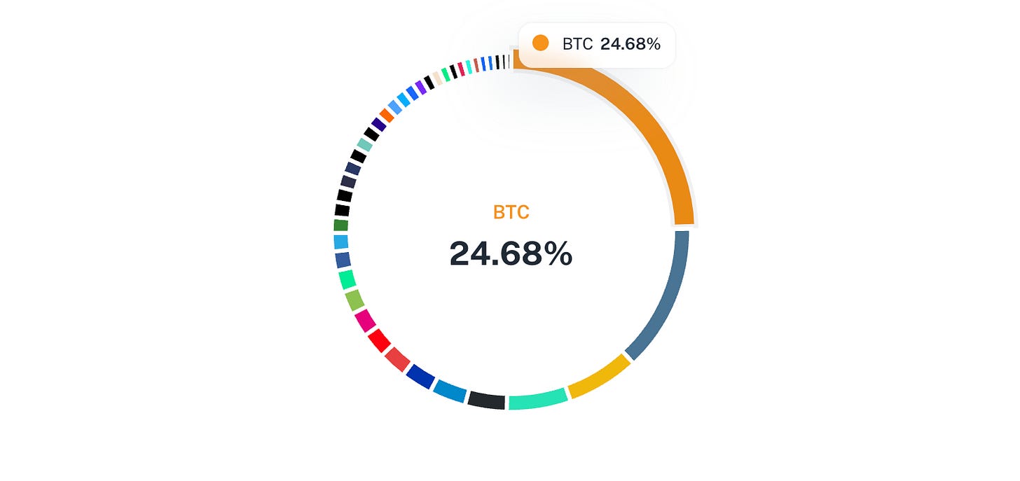The Normal Layer 1 Index