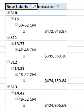 Before Pivot Table in Compact Form Before Pivot Table in Compact Form