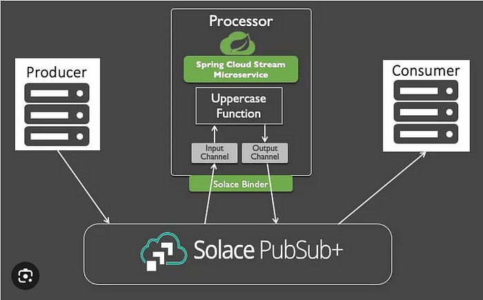 EP 12 Serverless Architecture with Spring Cloud Function: An ...