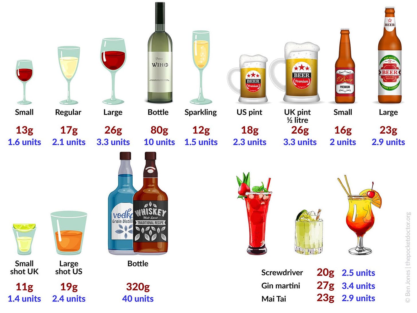 An infographic showing the alcohol content of various drinks in grams and units.