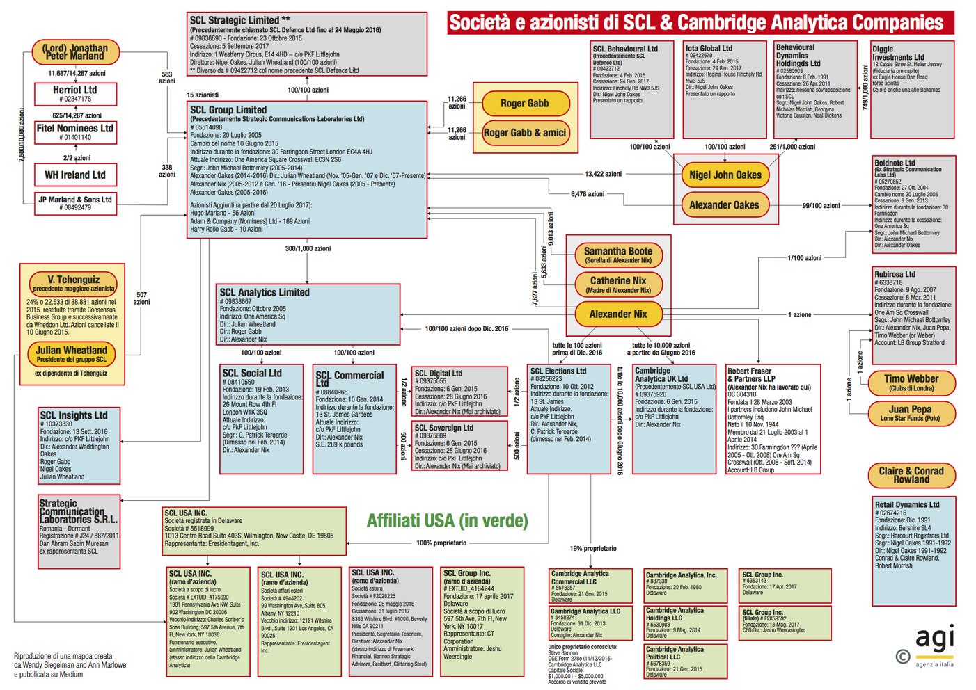 Chi sono gli 8 uomini del caso Cambridge Analytica